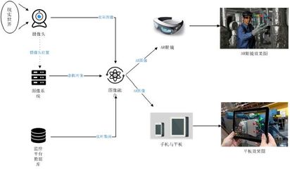 未來已來——中冶南方自動化AR技術打造全新智慧管廊自動化控制系統及智能傳感器