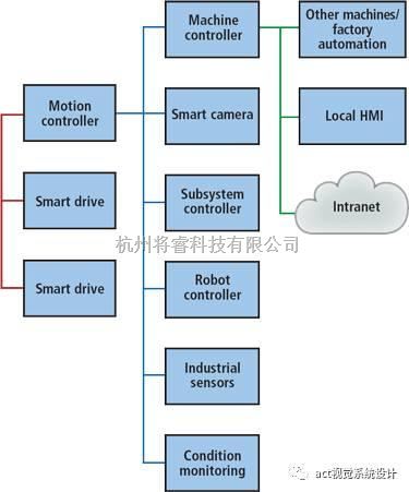 嵌入式視覺系統如何革新制造業 自動化控制與智能傳感器的融合