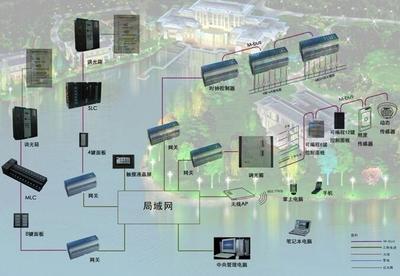 明宇達火車站智能照明控制系統 功能、優勢及核心組件詳解