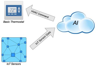 暖通空調系統的IoT思考 自動化控制系統與智能傳感器的融合