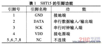 基于智能傳感器的溫濕度監控系統設計與自動化控制