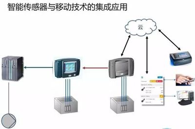 干貨來襲 | 智能傳感與控制技術 污水工藝優化的雙引擎