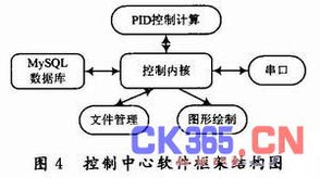 基于無線傳感器網絡的智能大棚自動化控制系統